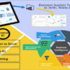 Business Analyst Course in Noida. with AI Skills by SLA Consultants